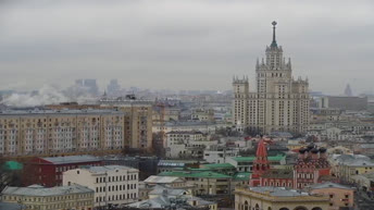 Panorama of Moscow